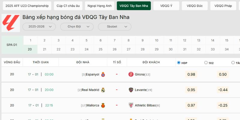 Bảng Xếp Hạng - Cập Nhật Dữ Liệu Chính Xác Từng Giây Theo dõi bảng xếp hạng nhận định kèo thơm