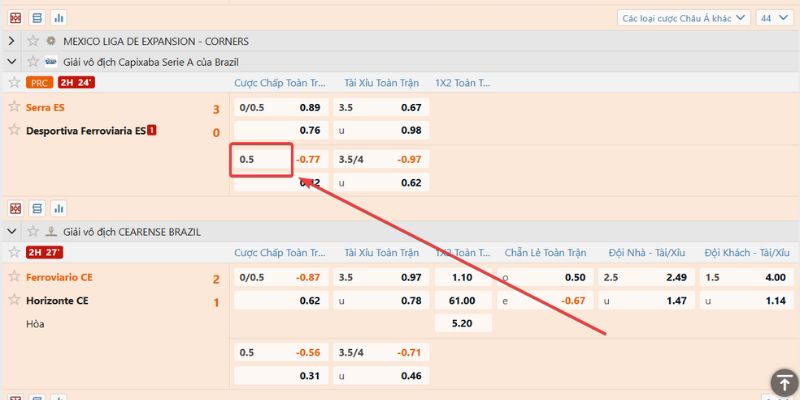 Kèo Chấp 0.5 Trái - Khám Phá Cách Đọc Kèo Nửa Trái Chuẩn Phân tích các tình huống kèo chấp 0.5