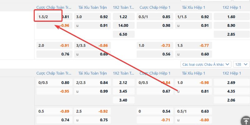 Kèo Chấp 1.75 - Bẫy Nhà Cái Hay Cơ Hội X2 Lợi Nhuận? Theo dõi tình hình đội bóng để xuống tiền