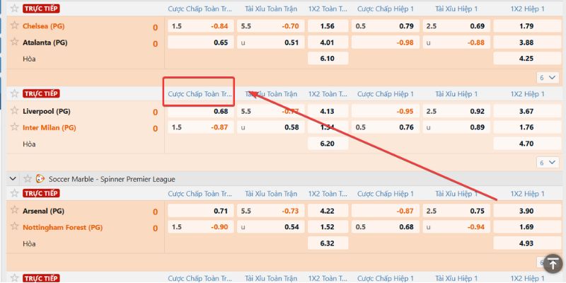 Kèo Châu Á - Cá Cược Handicap Vốn 200K Thưởng 20 Triệu Giải mã sức hút mãnh liệt của kèo châu Á