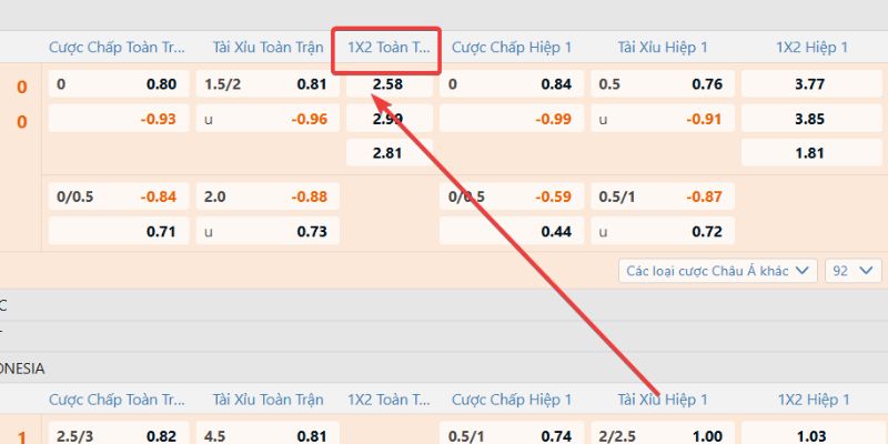 Kèo Châu Âu - Bí Quyết Chinh Phục Bảng Tỷ Lệ Cược Tức Thì Kèo châu Âu giúp bet thủ thắng cực lớn