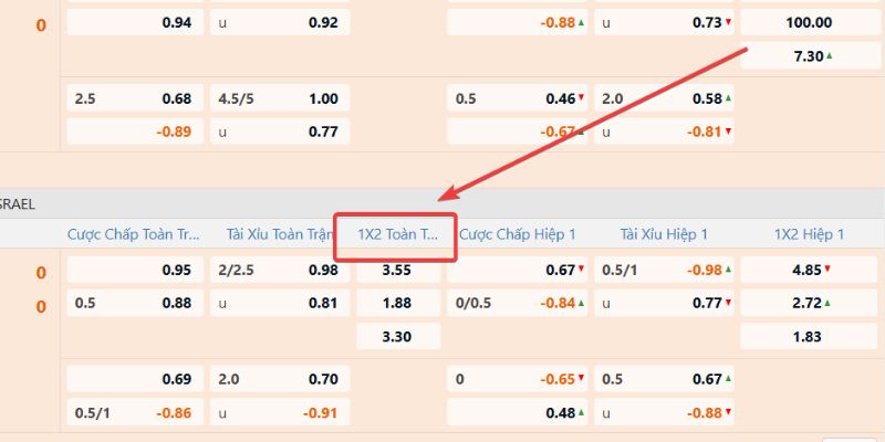 Kèo Châu Âu - Bí Quyết Chinh Phục Bảng Tỷ Lệ Cược Tức Thì Soi kèo chuẩn xác nhận thưởng khủng