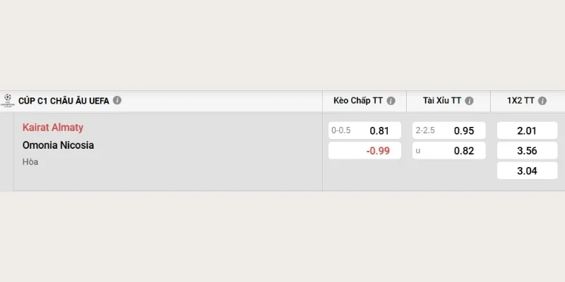 Soi Kèo Kairat vs AC Omonia, 22h 29/07, Vòng Loại C1 Châu Âu Bảng tỷ lệ soi kèo Kairat vs AC Omonia mới nhất