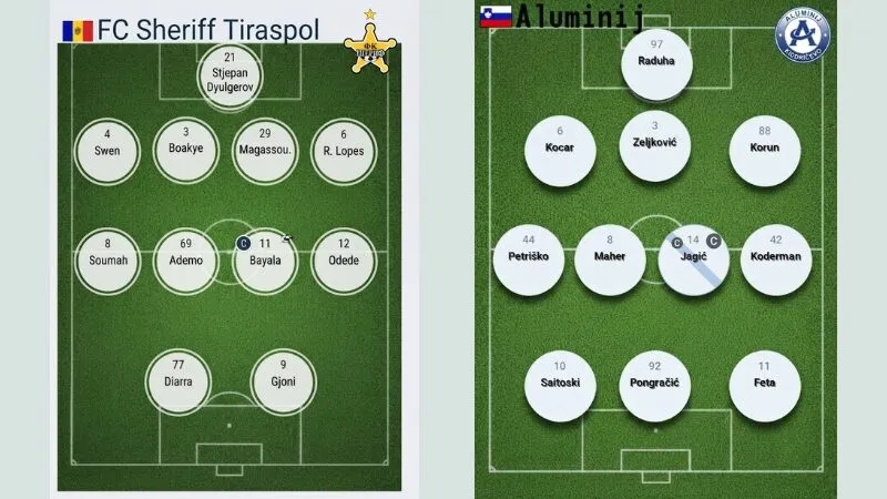 Soi Kèo FC Sheriff Tiraspol Vs NK Aluminij, 0h, 10/7, C2 Đội hình dự kiến trận FC Sheriff Tiraspol vs NK Aluminij
