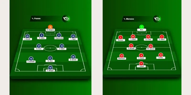 Soi Kèo Pháp Vs Maroc, 4h Sáng Ngày 10/7, World Cup 2026 Đội hình dự kiến trận Pháp vs Maroc