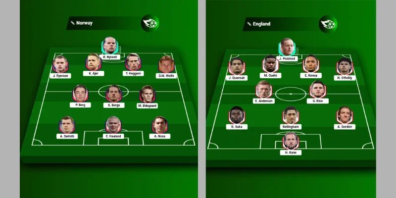 Soi Kèo Na Uy Vs Anh, 4h Sáng Ngày 12/7, World Cup 2026 Đội hình dự kiến trận Na Uy đấu với Anh