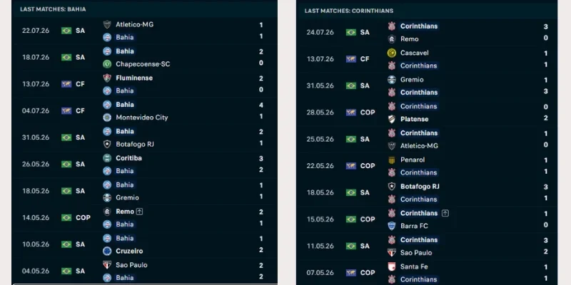 Soi Kèo Bahia vs Corinthians 02h00 27/07, Serie A Brazil 2026 Phong độ gần đây của Bahia vs Corinthians