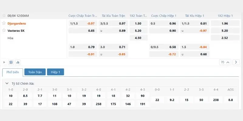 Soi Kèo Djurgardens Vs Vasteras SK, 00h00 Ngày 04/08 Bảng tỷ lệ kèo cập nhật trận Djurgardens vs Vasteras SK