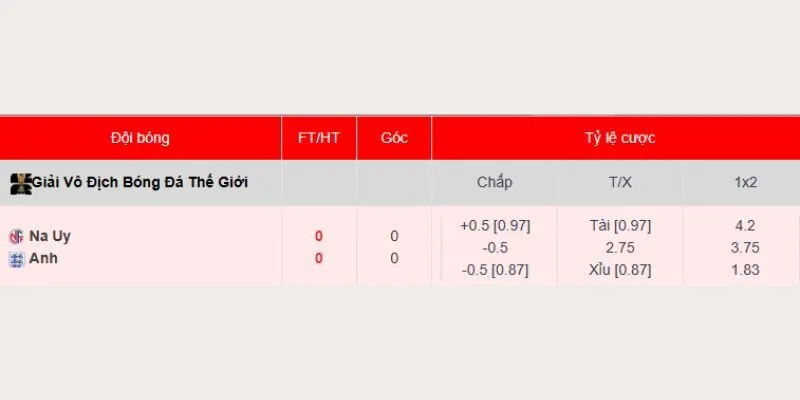 Soi Kèo Na Uy Vs Anh, 4h Sáng Ngày 12/7, World Cup 2026 Tỷ lệ soi kèo Na Uy vs Anh mới nhất hôm nay