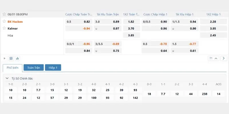 Soi Kèo Hacken vs Kalmar, 20h00 01/08, Allsvenskan Vòng 15 Bảng tỷ lệ soi kèo Hacken vs Kalmar từ nhà cái