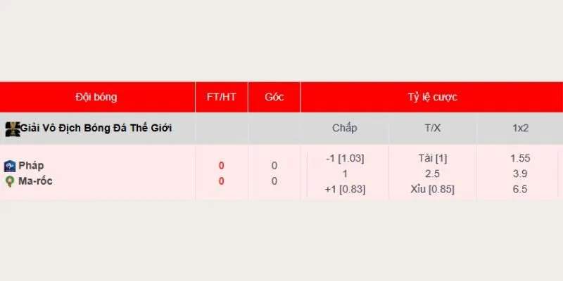 Soi Kèo Pháp Vs Maroc, 4h Sáng Ngày 10/7, World Cup 2026 Tỷ lệ soi kèo Pháp vs Maroc mới nhất