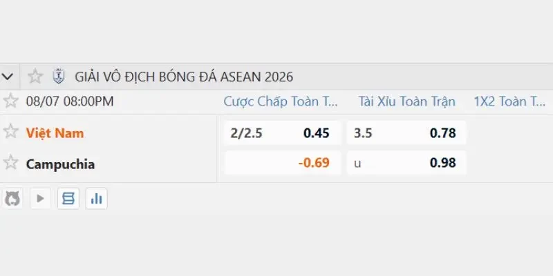 Soi Kèo Việt Nam Vs Campuchia, 20h00, 07/08, Asean Cup 2026 Bảng tỷ lệ soi kèo Việt Nam vs Campuchia hôm nay