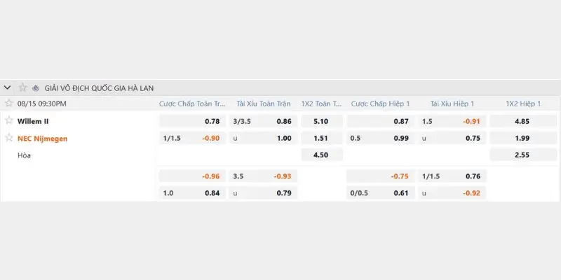 Soi Kèo Willem II Vs NEC Nijmegen, 21h30 15/08, Eredivisie Bảng tỷ lệ hỗ trợ soi kèo Willem II vs NEC Nijmegen