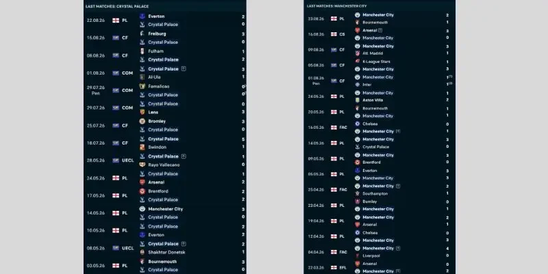 Soi Kèo Crystal Palace Vs Man City, 02h 29/08, Vòng 2 EPL Thành tích các trận gần nhất của Crystal Palace Vs Man City