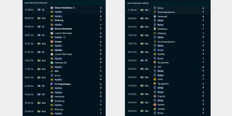 Soi Kèo Mjallby Vs IK Sirius, 20h 15/08, Allsvenskan Thành tích các trận gần đây của Mjallby vs IK Sirius