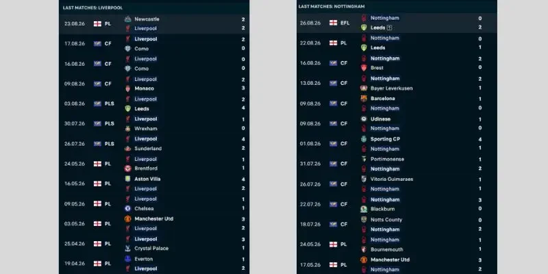 Soi Kèo Liverpool Vs Nottingham Forest, 18h30 29/08, EPL Tình hình phong độ của Liverpool vs Nottingham Forest