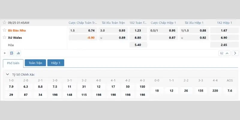 Soi Kèo Bồ Đào Nha Vs Wales, 01h45 25/09, Nations League Bảng tỷ lệ kèo Bồ Đào Nha vs Wales mới nhất
