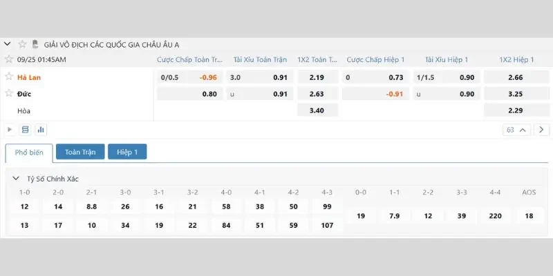 Soi Kèo Hà Lan Vs Đức, 01h45 25/09, Nations League Bảng tỷ lệ soi kèo Hà Lan vs Đức Nations League