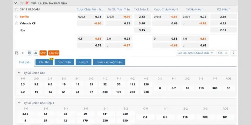 Soi Kèo Sevilla Vs Valencia, 02h00 12/09, Vòng 5 La Liga Cập nhật bảng tỷ lệ kèo trận đấu Sevilla vs Valencia