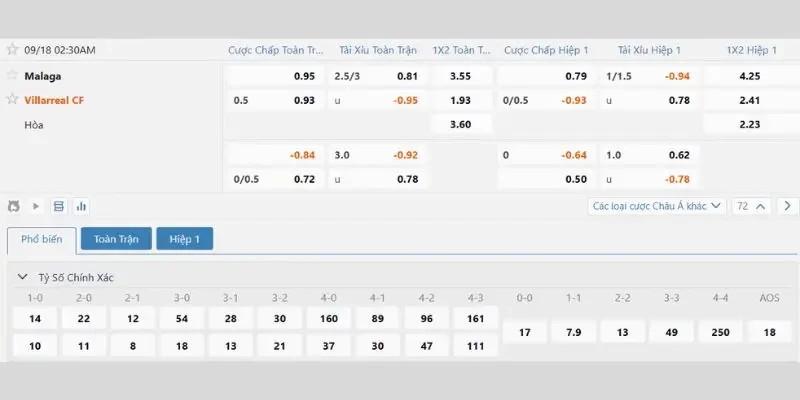 Soi Kèo Malaga Vs Villarreal, 02h30 18/09, La Liga Vòng 6 Bảng tỷ lệ kèo cập nhật mới nhất trận Malaga vs Villarreal