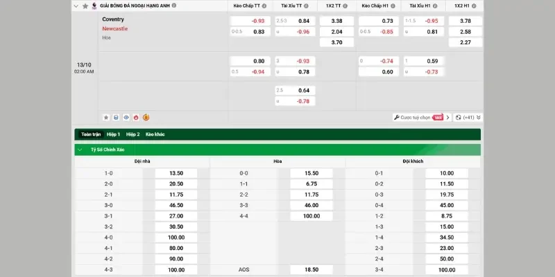 Soi Kèo Coventry Vs Newcastle, 02h00 13/10, Ngoại Hạng Anh Bảng cập nhật tỷ lệ kèo trong trận Coventry Vs Newcastle