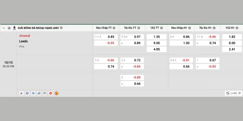 Tỷ lệ kèo cá cược trận Arsenal vs Leeds