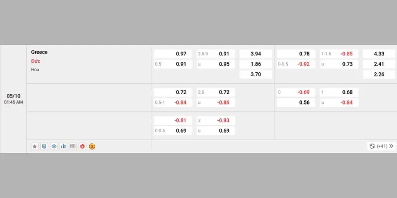 Soi Kèo Hy Lạp Vs Đức, 01h45 Ngày 05/10, UEFA Nations League Kèo nhà cái trận Hy Lạp vs Đức tại vòng 4 Nations League