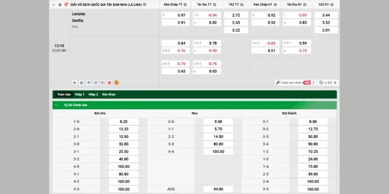 Bảng kèo nhà cái Levante vs Sevilla cập nhật liên tục