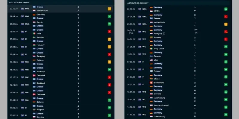 Soi Kèo Hy Lạp Vs Đức, 01h45 Ngày 05/10, UEFA Nations League Lịch sử phong độ gần đây của Hy Lạp vs Đức