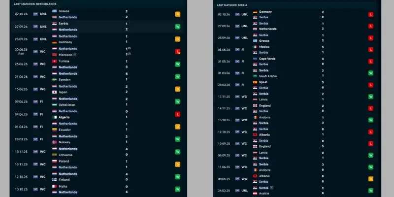 Soi Kèo Hà Lan Vs Serbia, 01h45 05/10, UEFA Nations League Thống kê phong độ Hà Lan vs Serbia gần đây